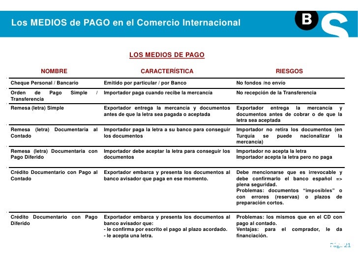 Los diferentes medios de pago internacional y sus riesgos